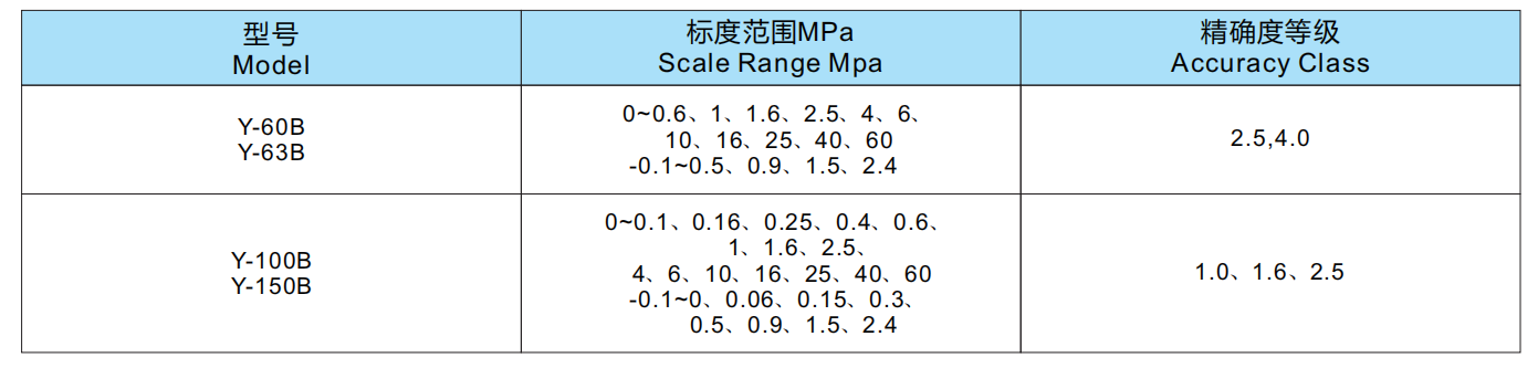 YB系列全不锈钢压力表.png