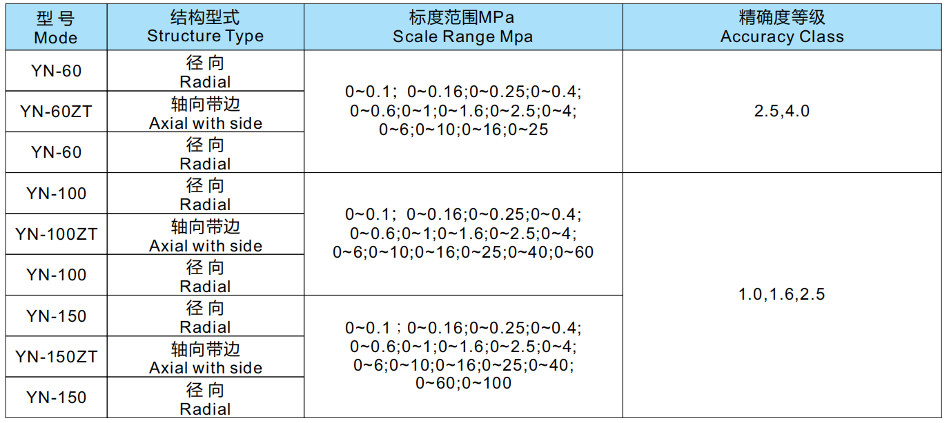 YN系列耐震压力表参数.png
